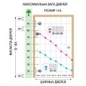 Завіс барний ALDEGHI LUIGI 87CS155-50 155 мм CS сатин хром
